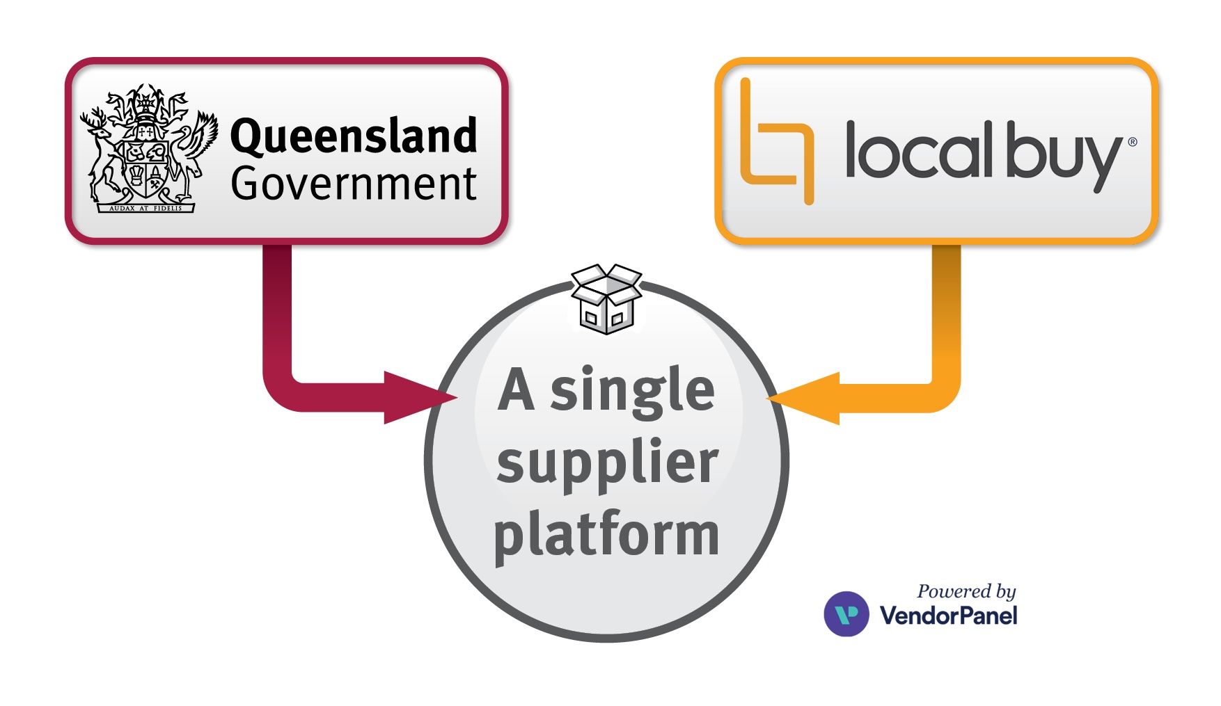 QLD government localbuy partnership.jpg